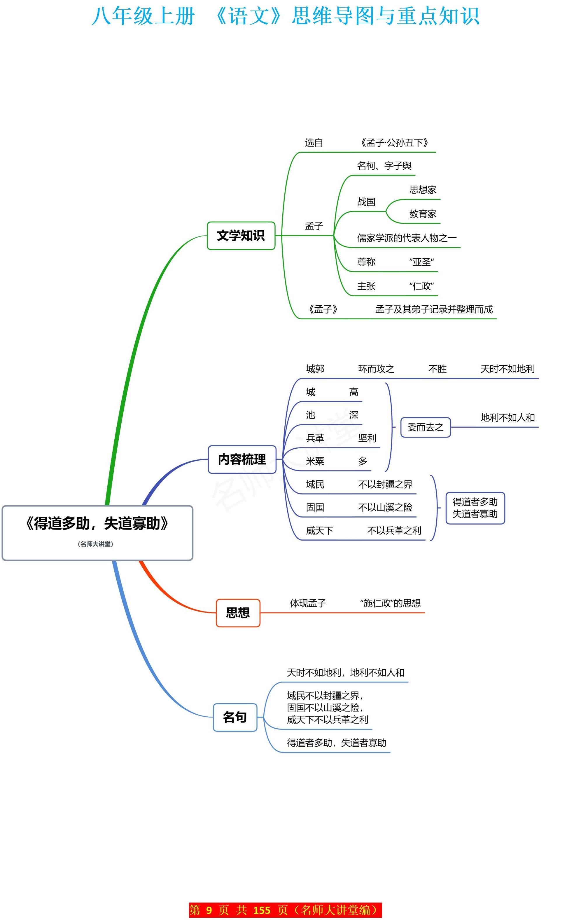 文言文专题思维导图图片