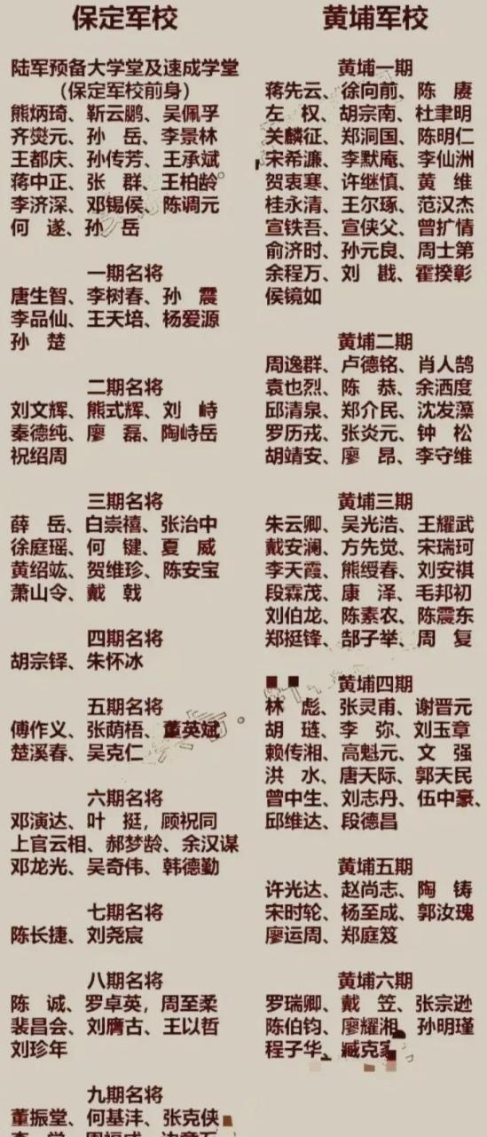 保定军校和黄埔军校毕业的各期名将名单.