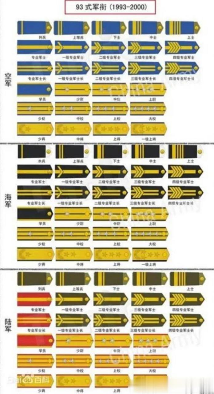 解放军军官军衔等级图片