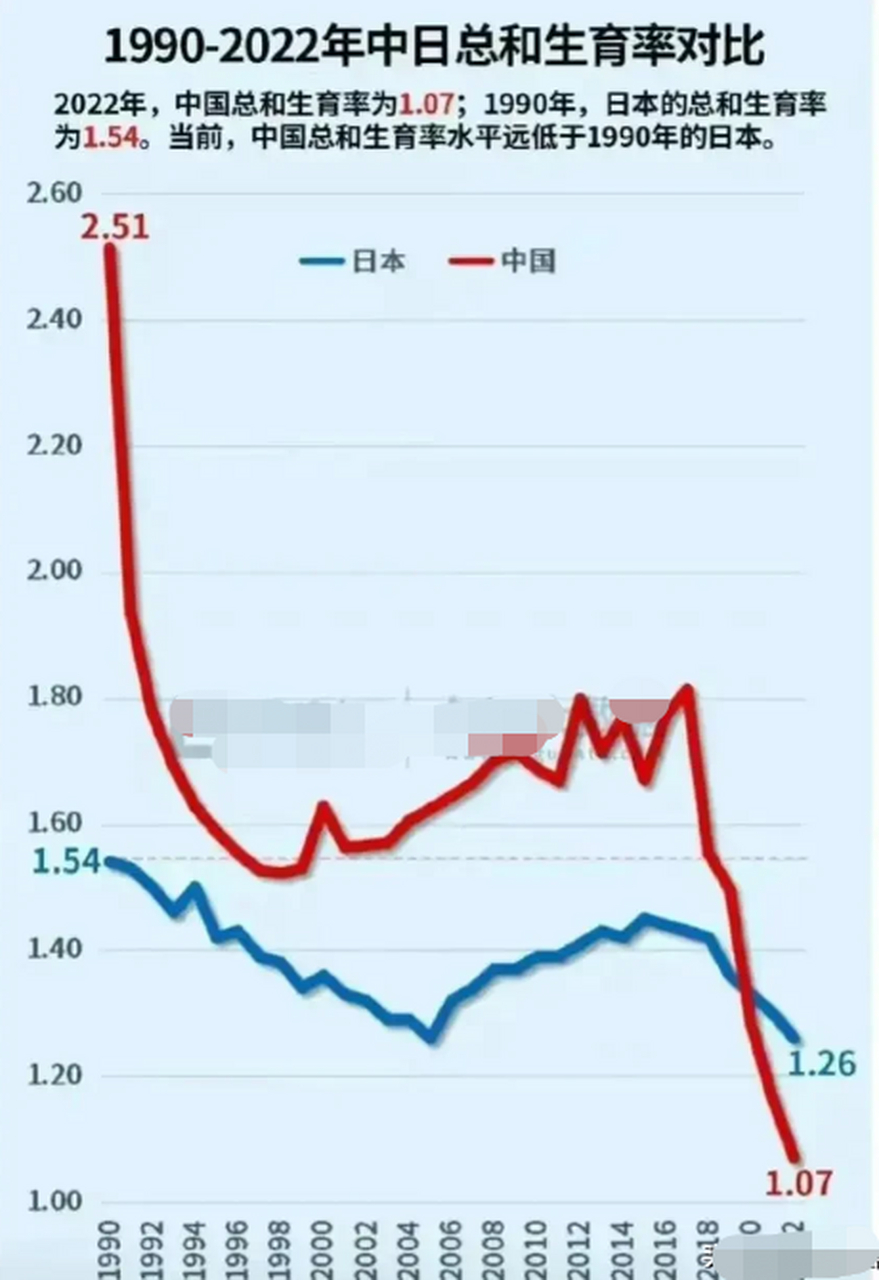 出生率断崖式下跌图片