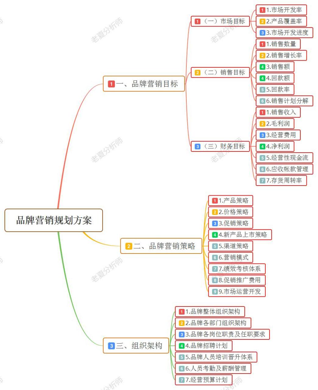 品牌定位 做好品牌营销策划前提是企业要确立适合品牌发展的品牌定位