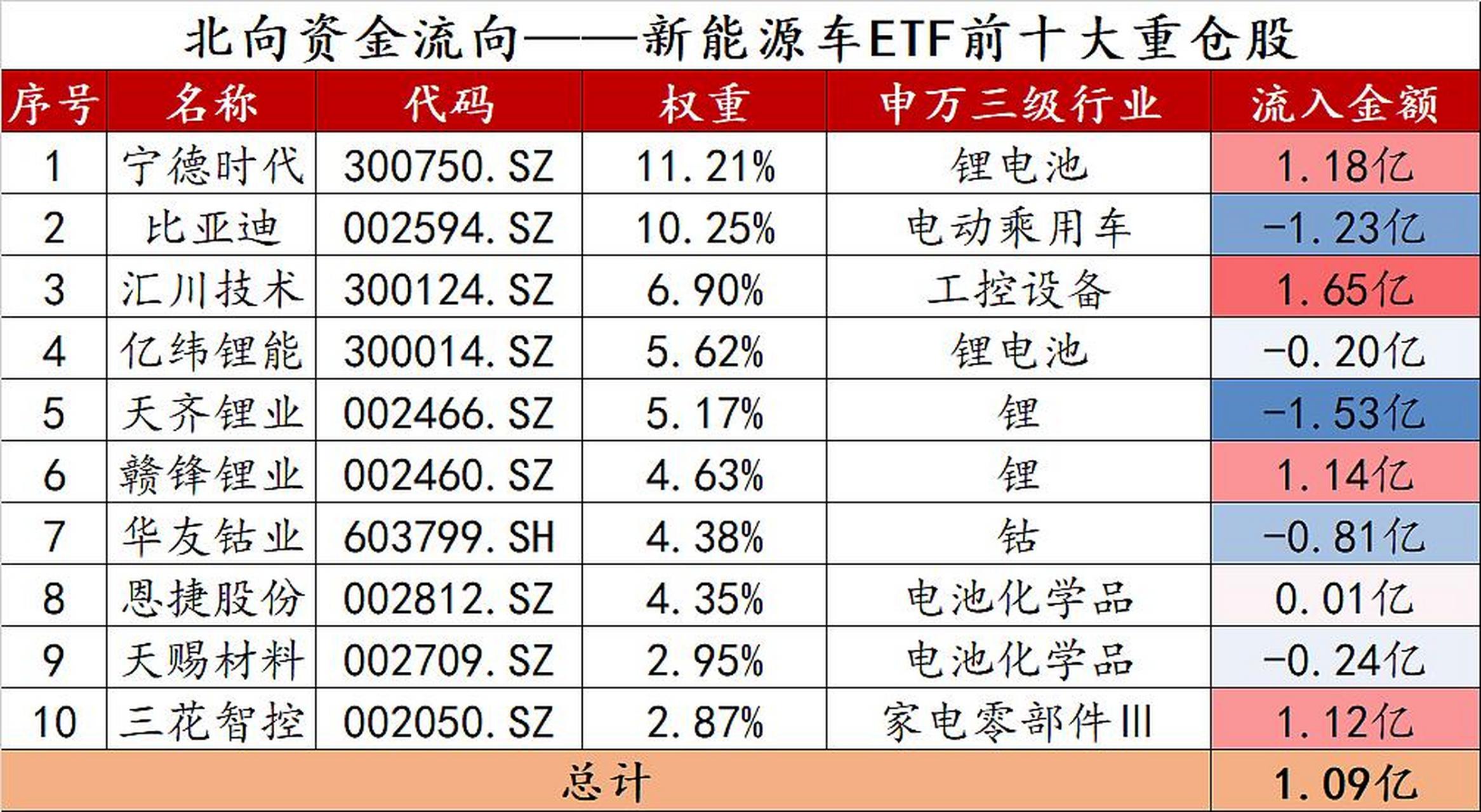 氢能源成份股图片