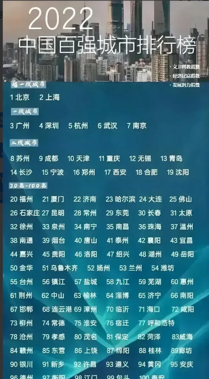 2022中国百强城市排行榜  又一个城市百强排名,这个排名,主要参考三个