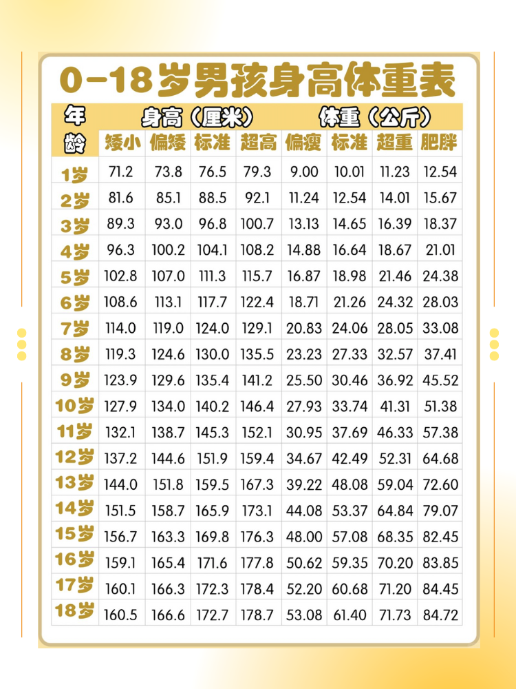 9岁男孩身高体重标准表 你.@罐子的成长日记的动态