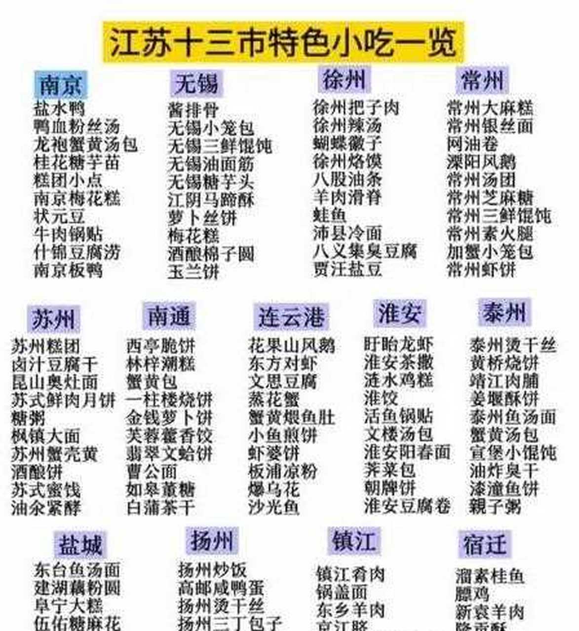 南京板鸭,镇江肉等江苏13个城市最著名的特色小吃[哼 西亭酥饼,黄桥