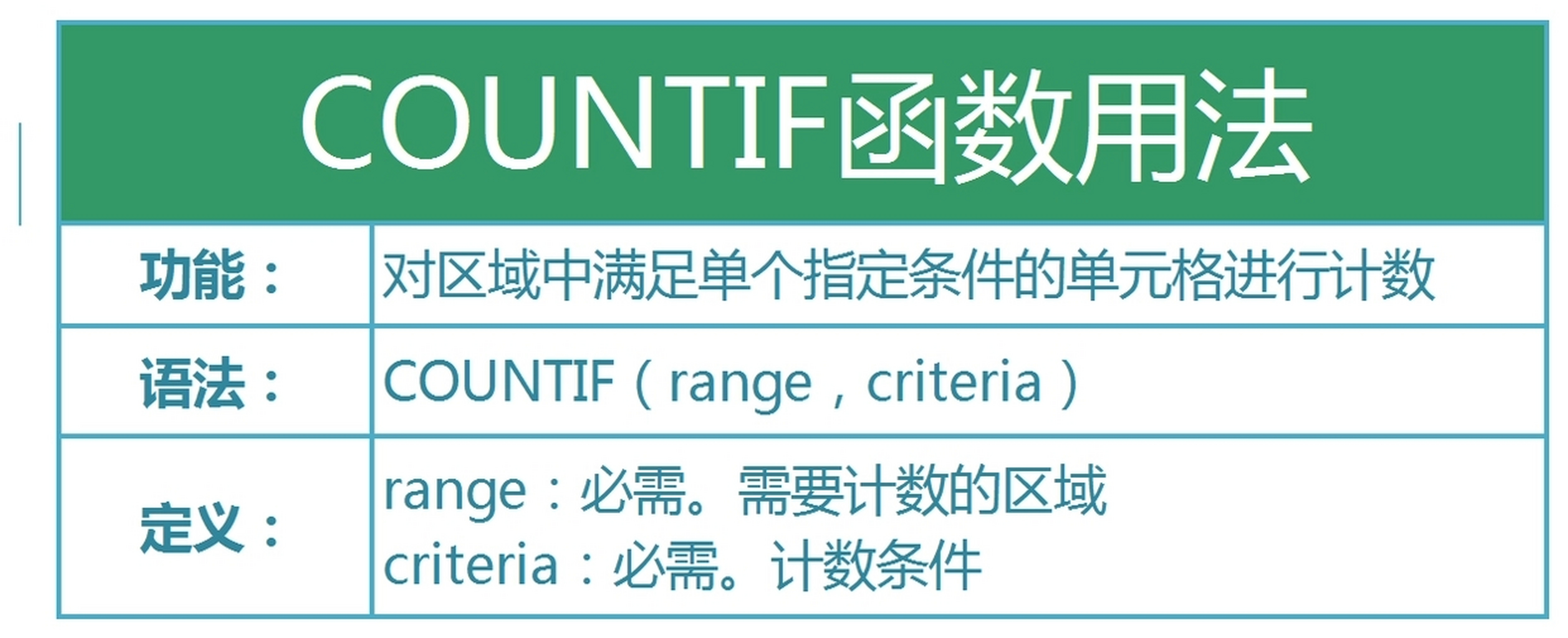 下面就来介绍一下:countif函数的使用方法,如何统计公司业务员