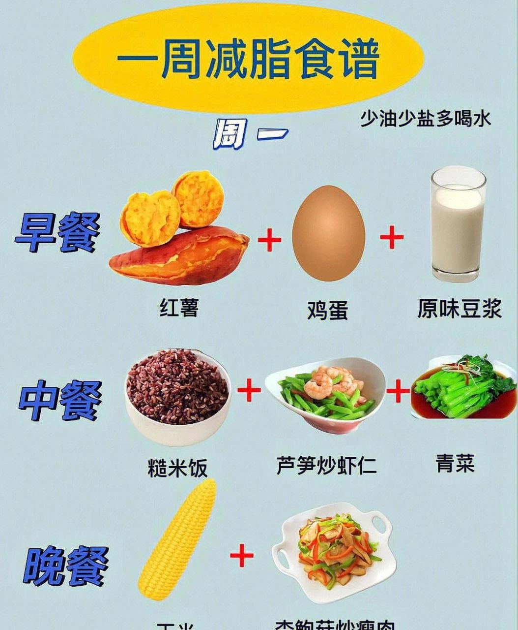 一週減肥食譜早中晚三餐都列好啦73進來自取[雞蛋] #美食周計劃第