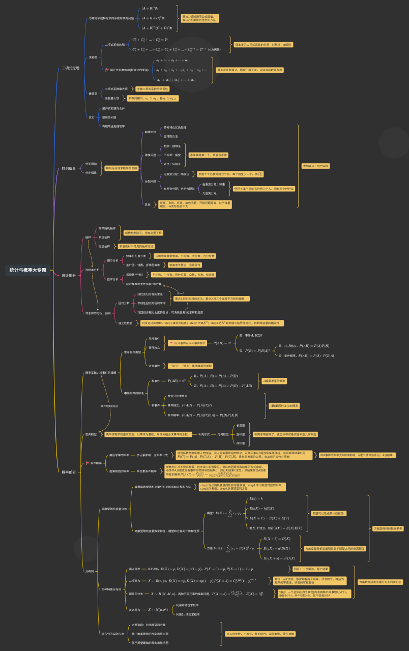 统计与概率知识结构图图片