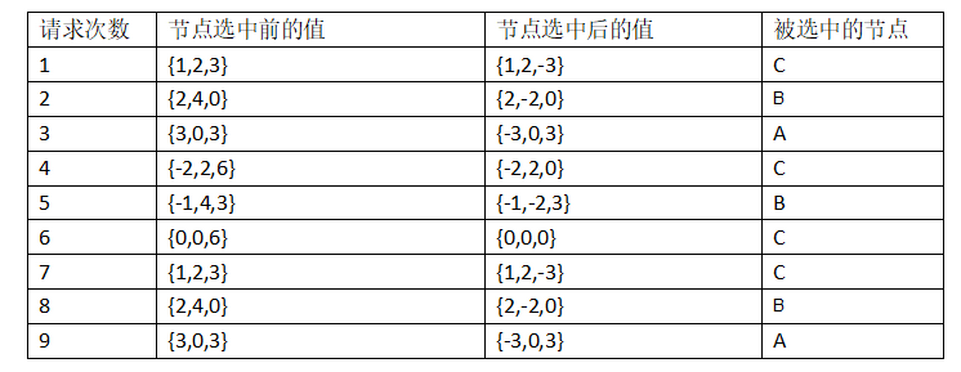 权重算法=权重算法有哪些