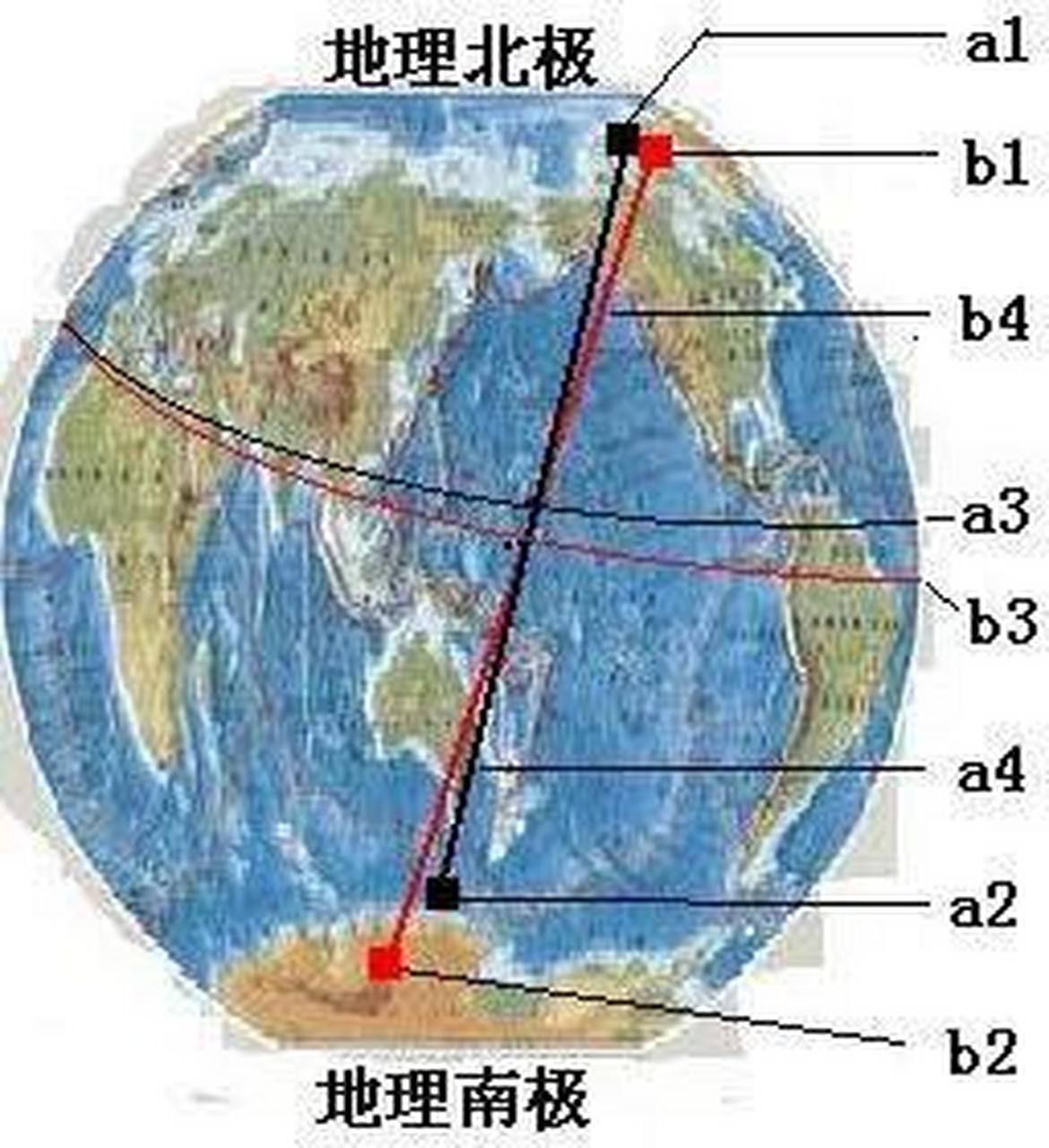 北磁极,也就是地磁的北极.在北纬79.3度,西经71.5度(1996年).
