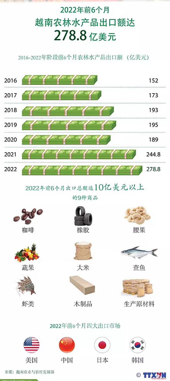 越南购物用的是美元吗-越南购物用的是美元吗知乎