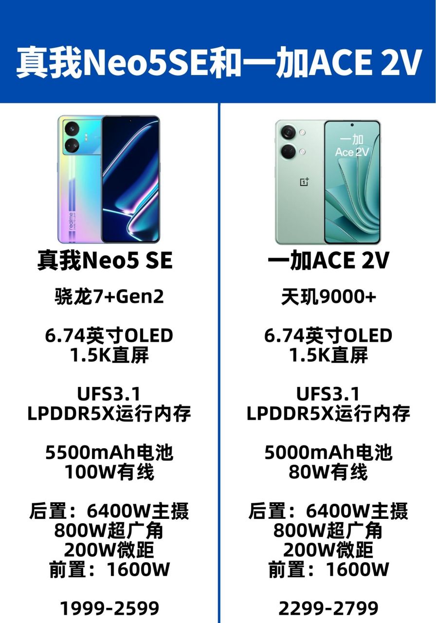 真我neo5se和一加ace2v详细参数对比,暂时还不清楚骁龙7 gen2的性能
