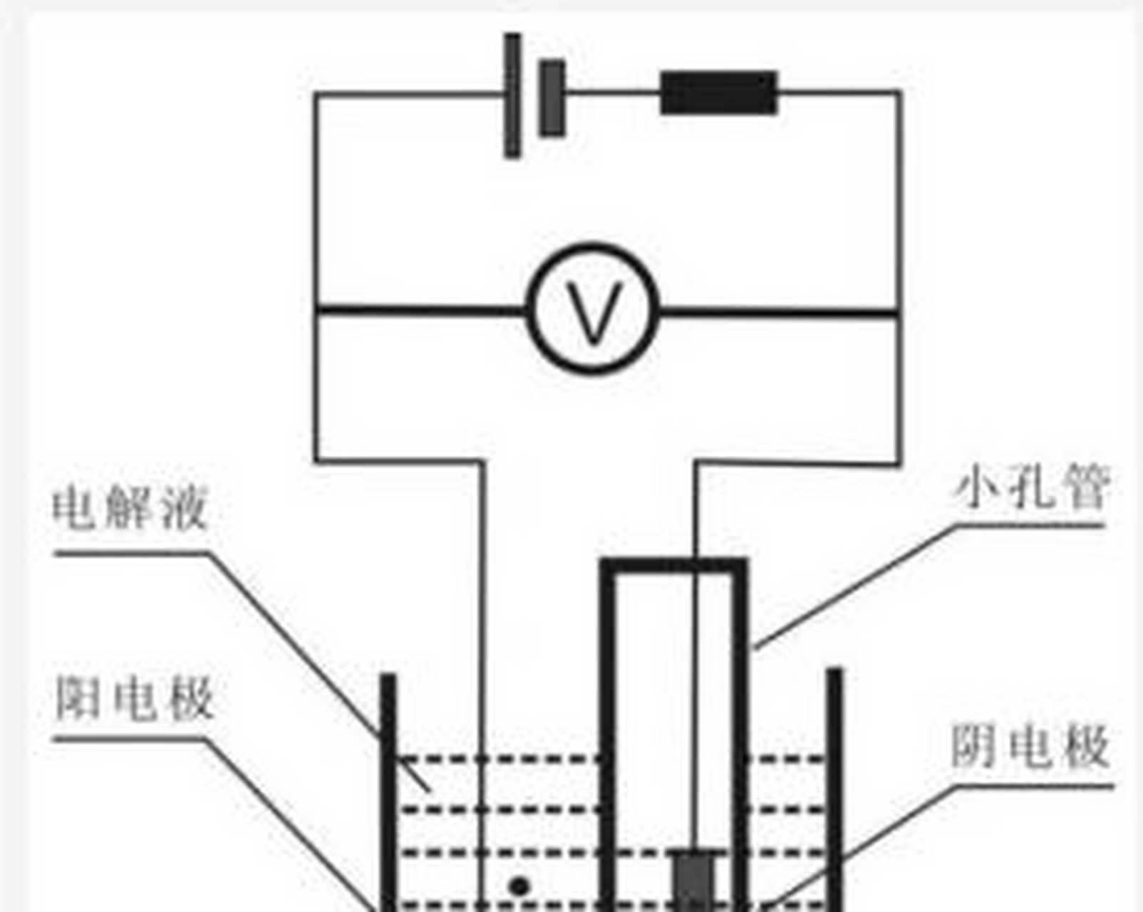 微加工能力(小孔孔径)是制约库尔特原理测量粒径下限的关键因素,同时