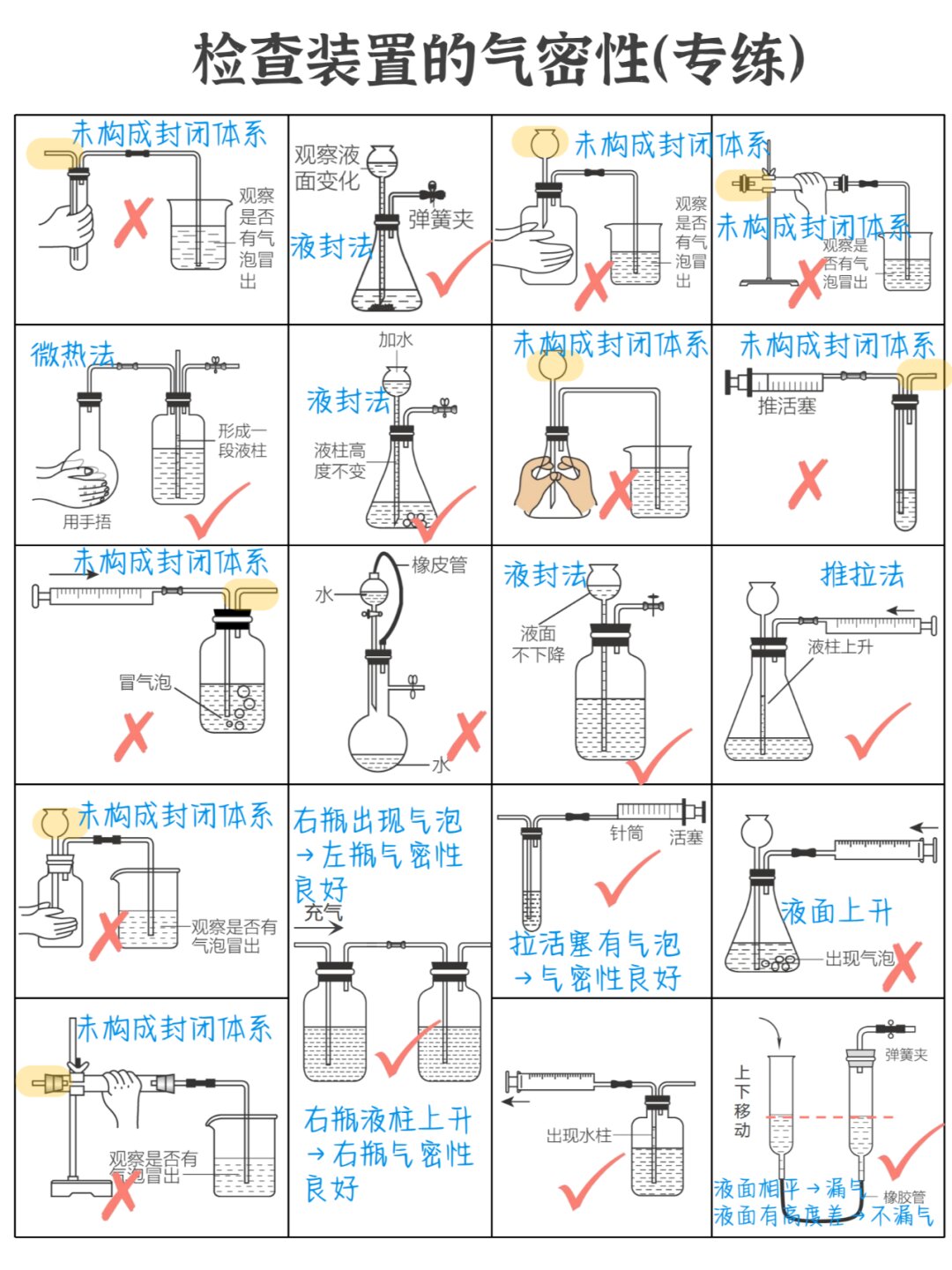 实验室制取氯气的方法图片