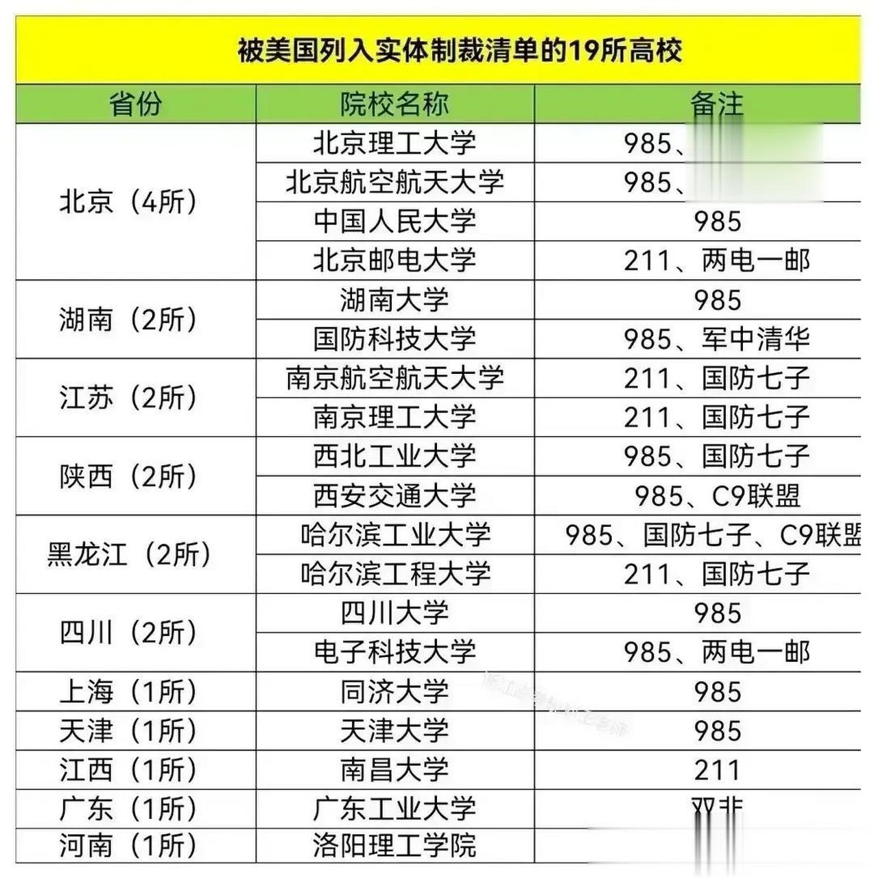 美国实体清单中国大学图片