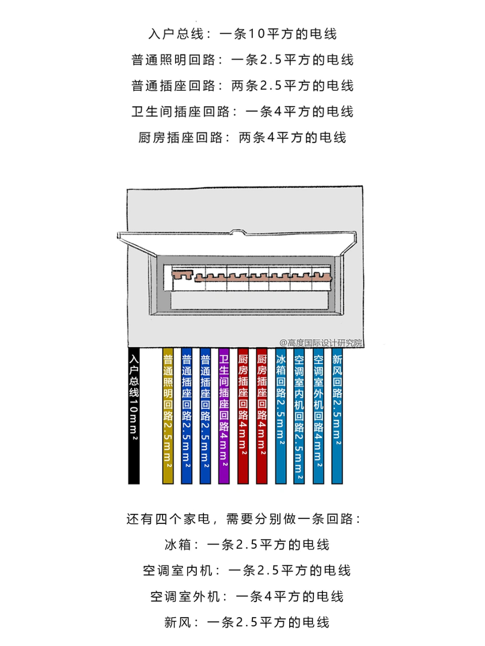 家庭明装走线示意图图片