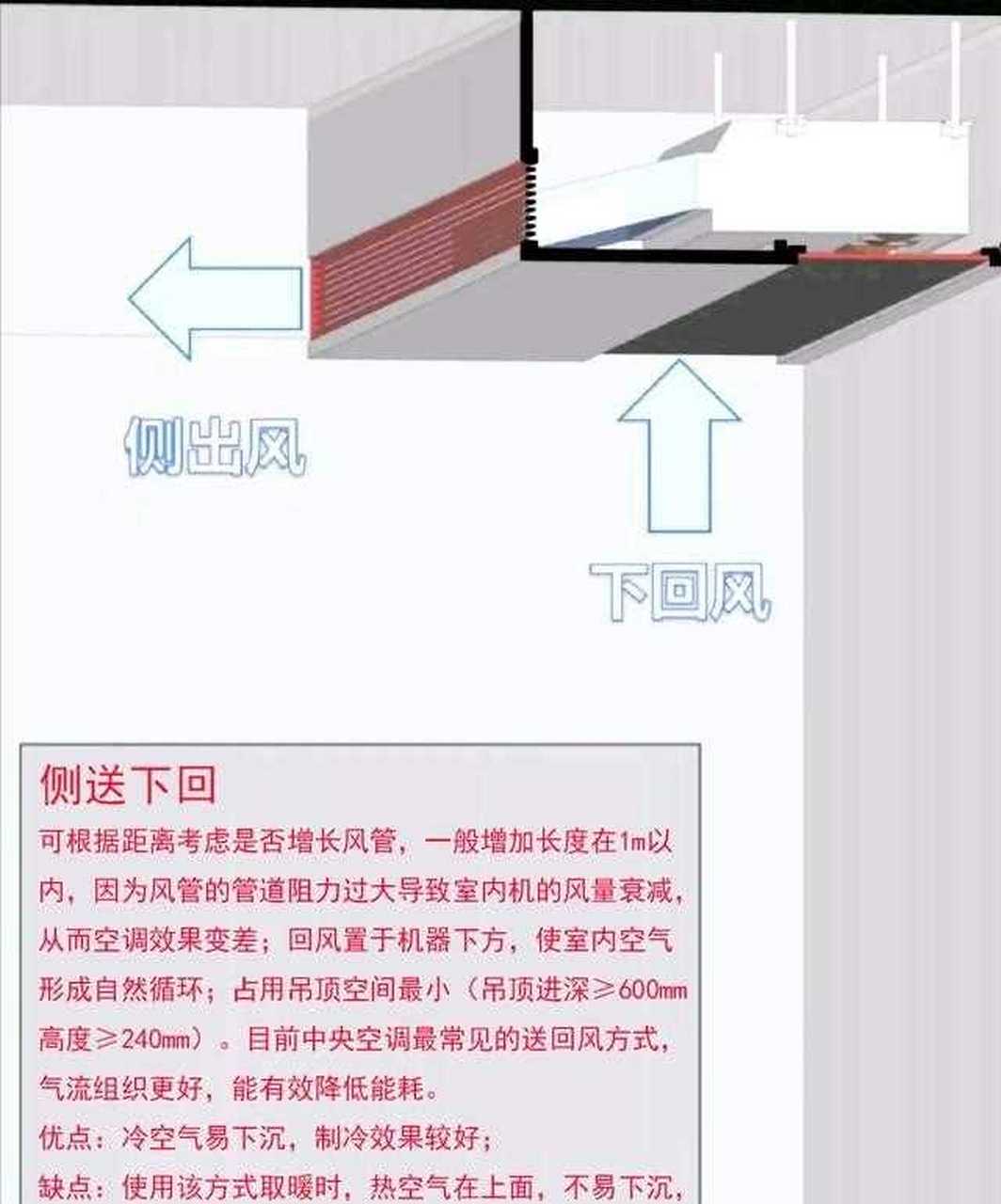 中央空调常见的送回风方式 1.侧送下回 2.下送下回[发怒] 3.