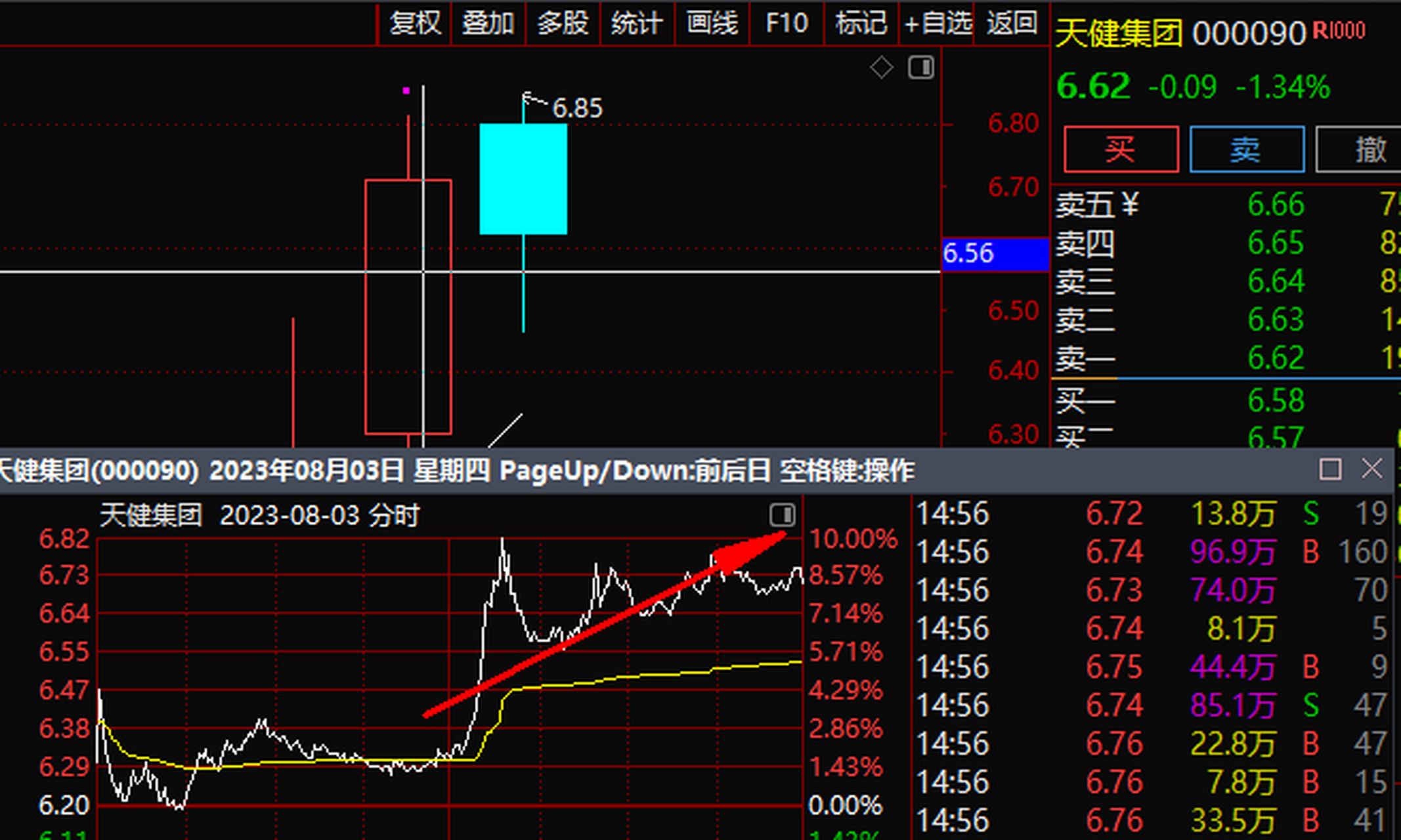 天健集团 000090,国盛金控002670,昨天午间点评逻辑分享讲解,双双冲击