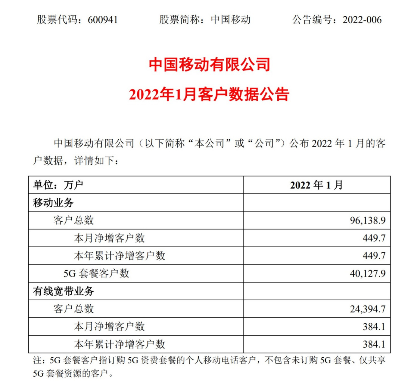 联通手机号怎么查话费明细表查询结果电话