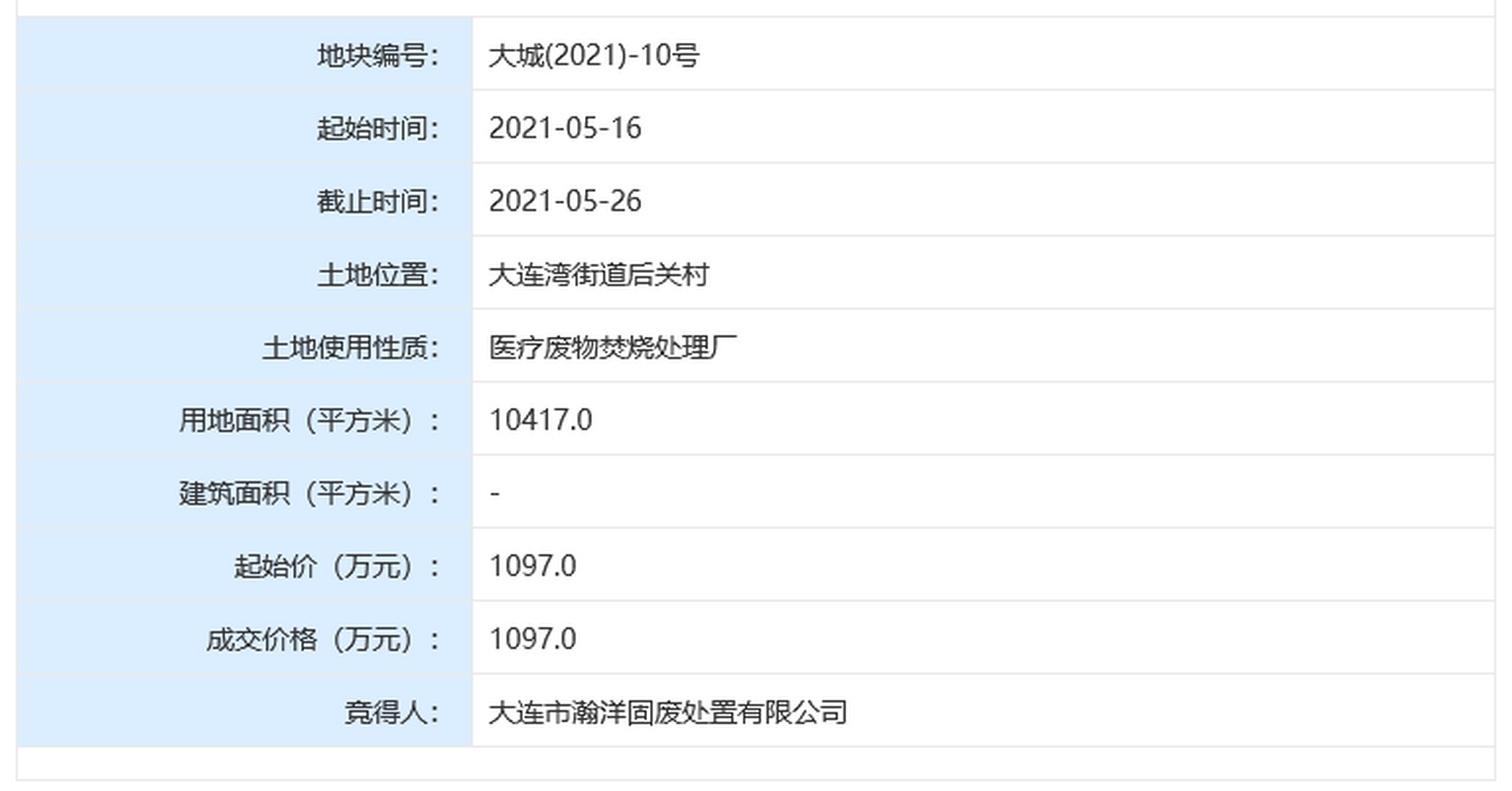 土拍快报:大连湾超万平地块使用权底价成交 5月26日,大城(2021-10号