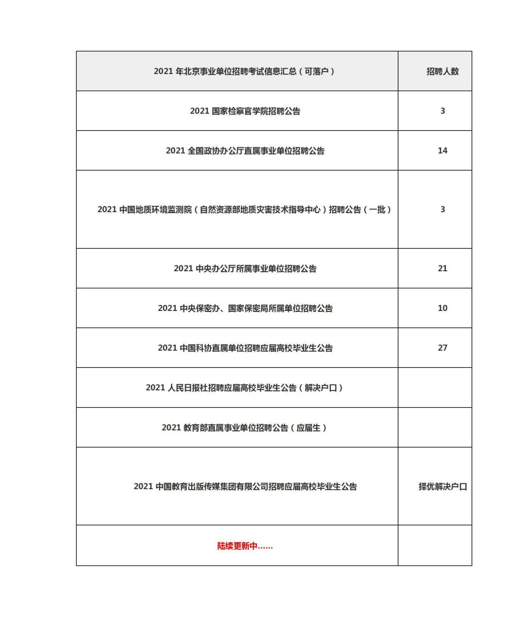 的便利,想要获取户口的方式有很多 ,其中包括入职北京事业单位的方