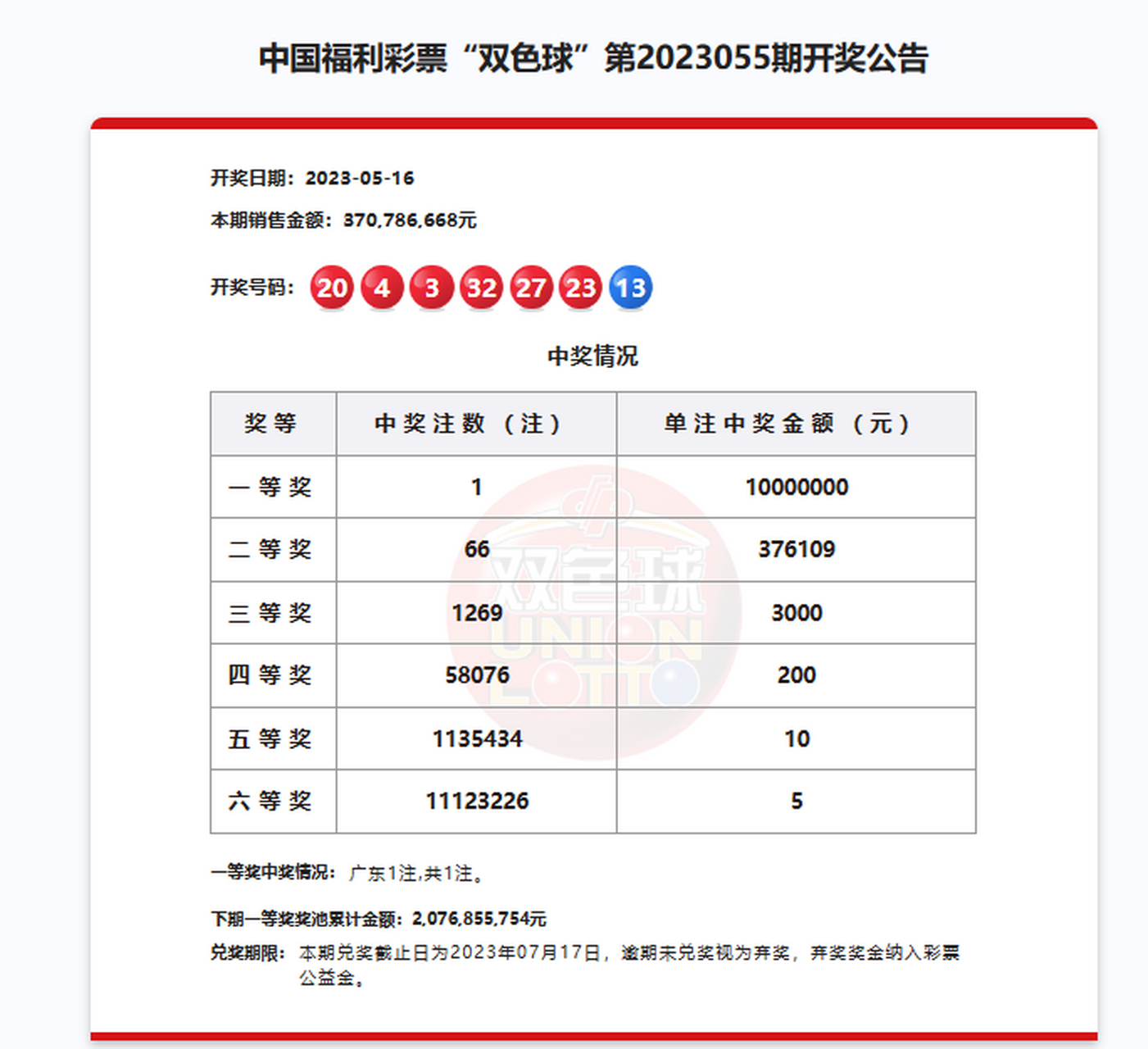 2023/5/16,双色球第2023055期,开出一等奖1注位于