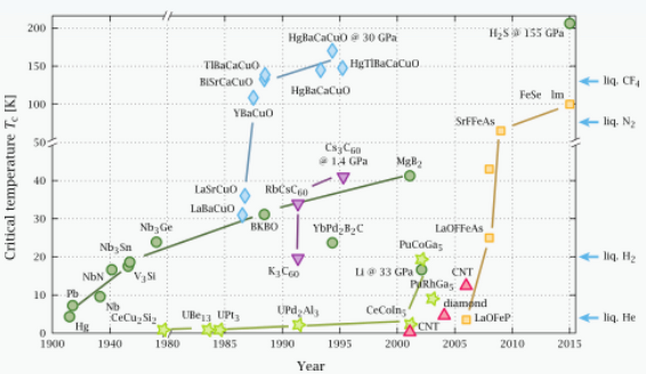 罗彻斯特大学的dias团队宣称,他们发现了近常压的室温超导体,该超导体