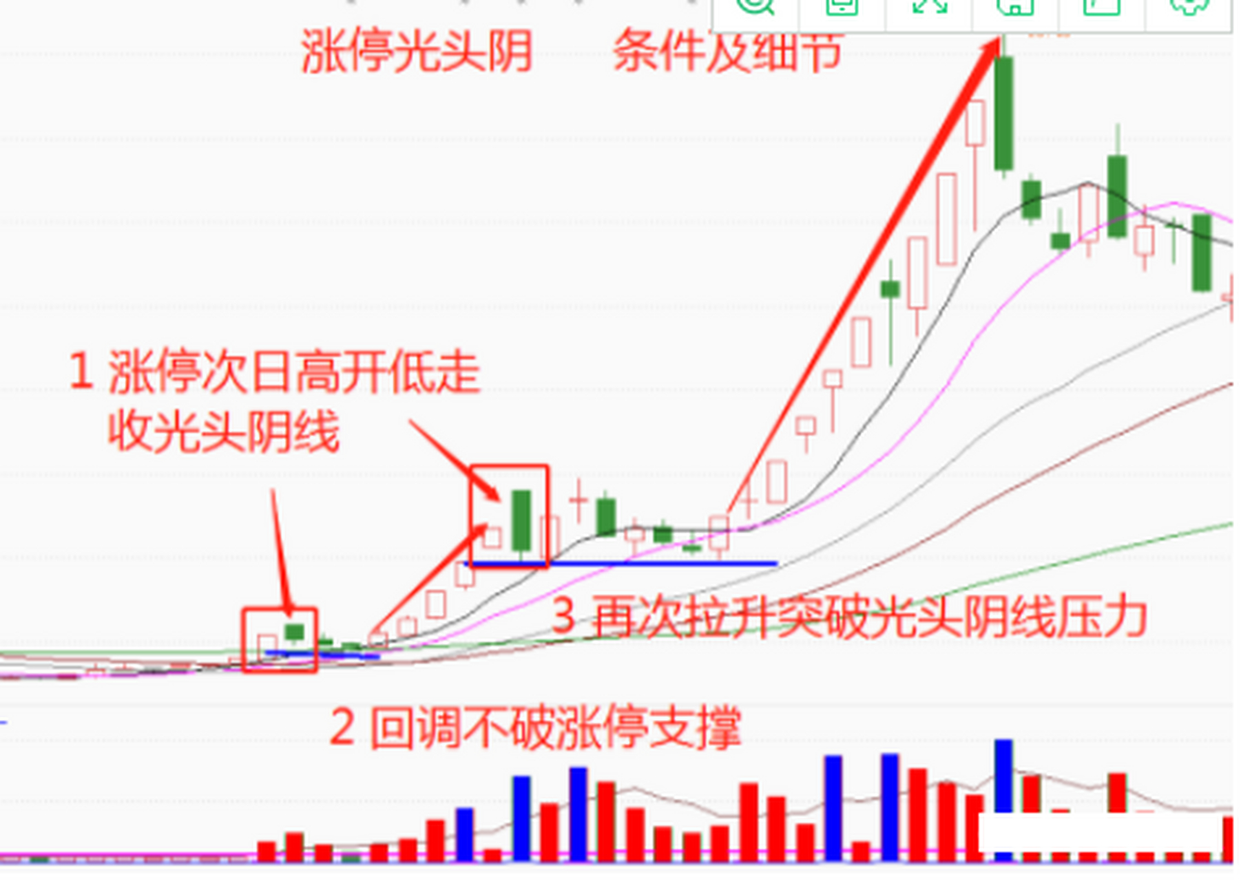 光头光脚大阴线图片