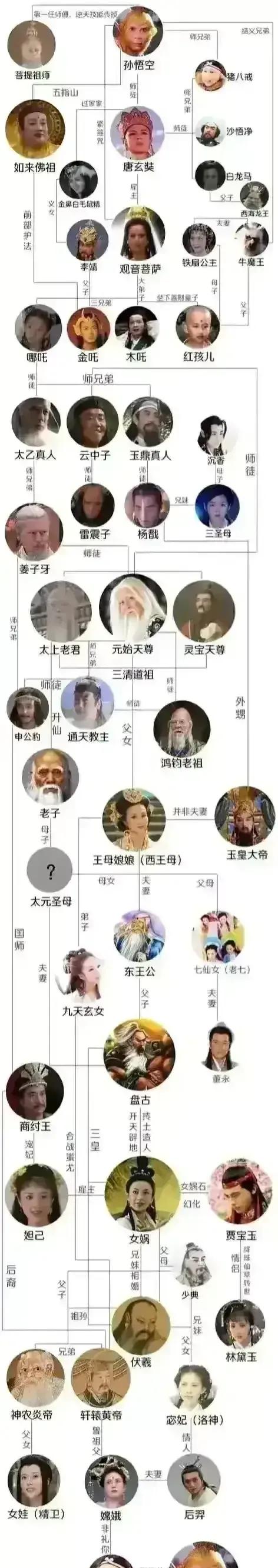 百家号星火计划 西游记人物关系图.