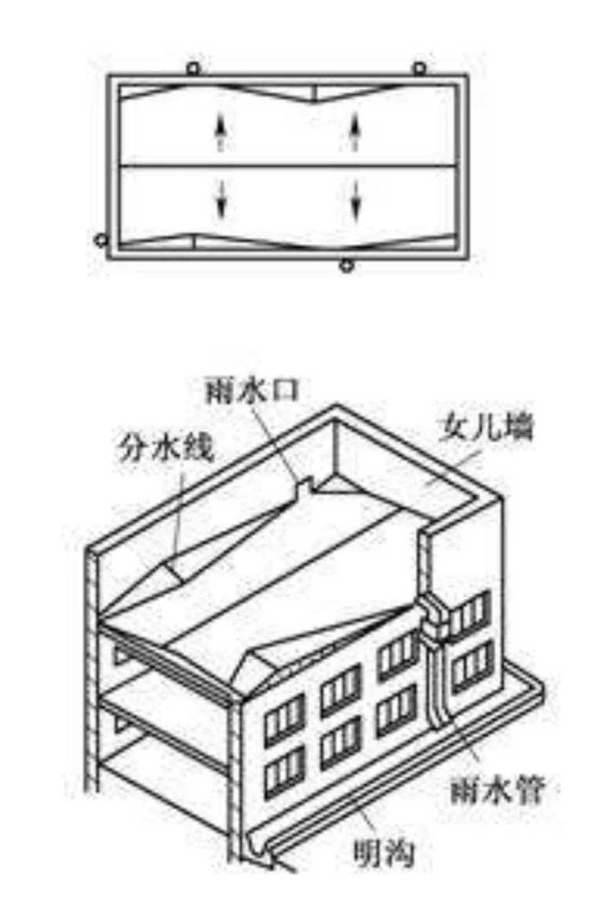 房屋屋顶排水设计图图片