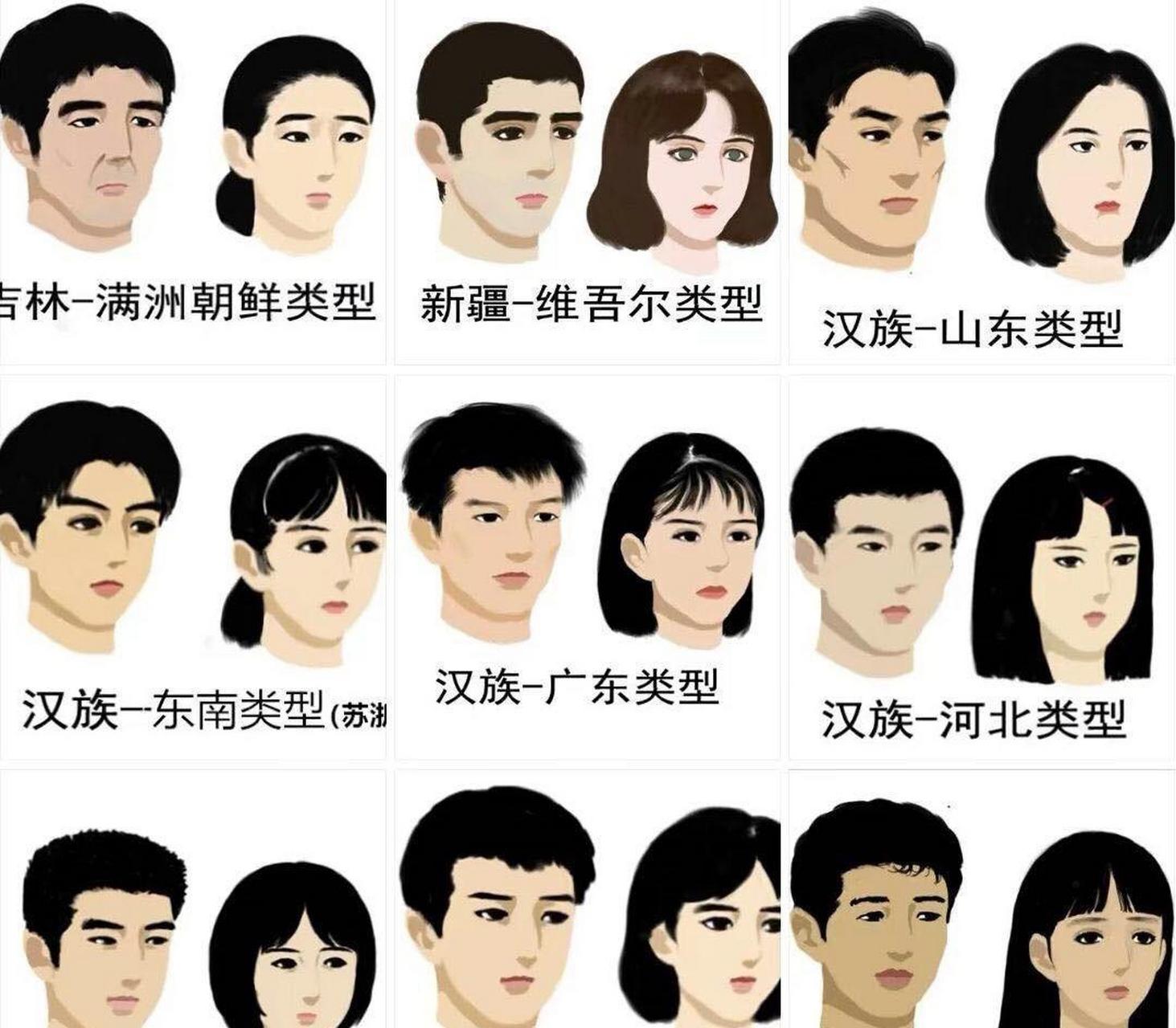 中国不同地域的外貌特征 #中国版chatgpt来了# #趣图搞笑