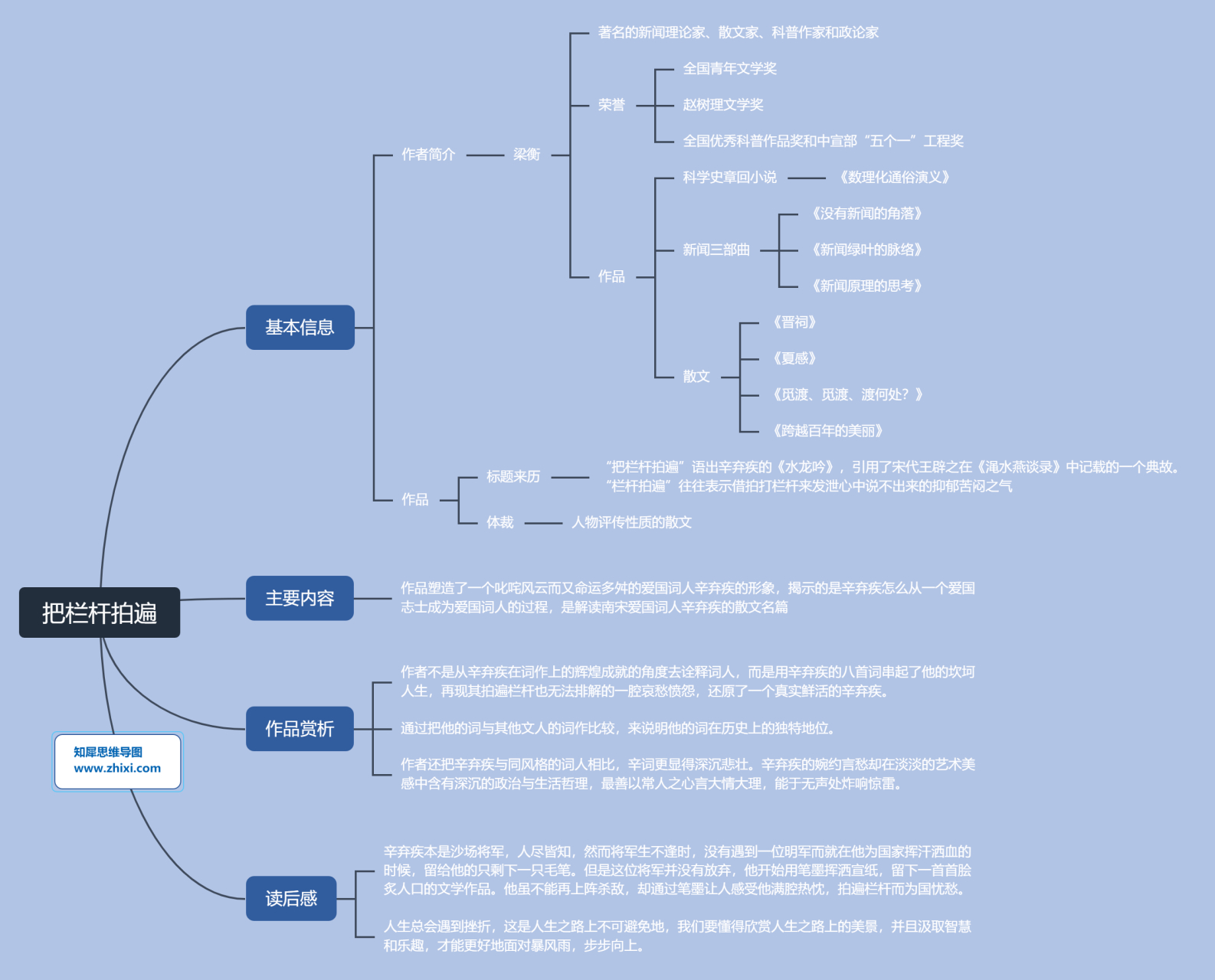 把栏杆拍遍思维导图