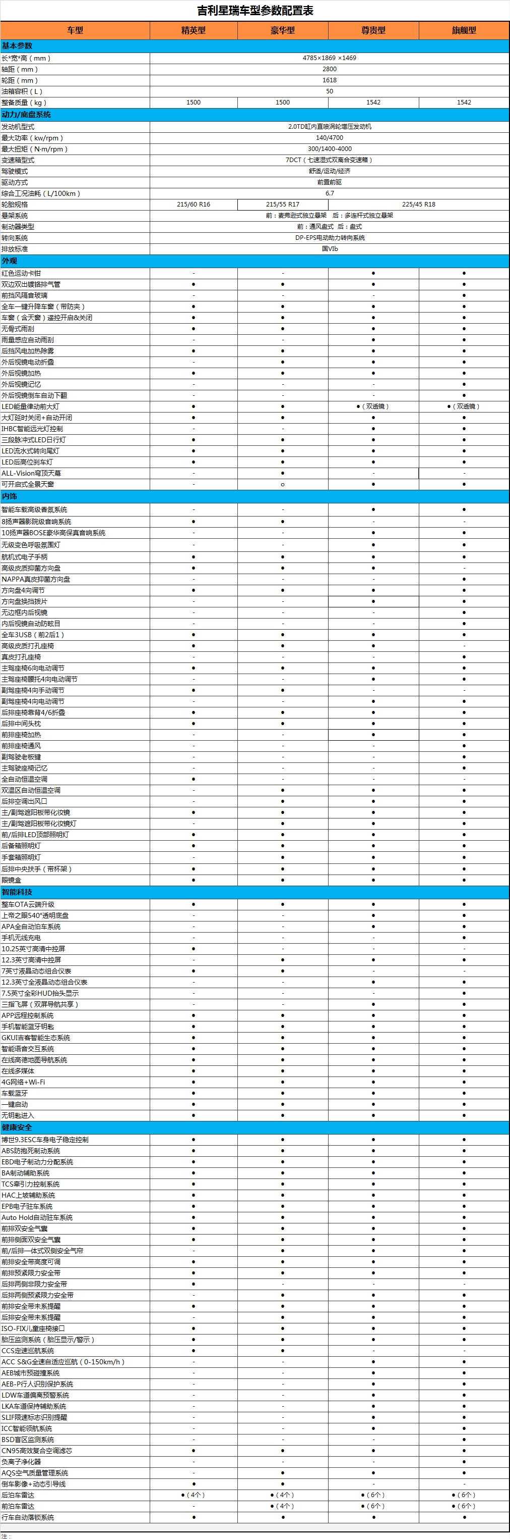 吉利新锐参数图片