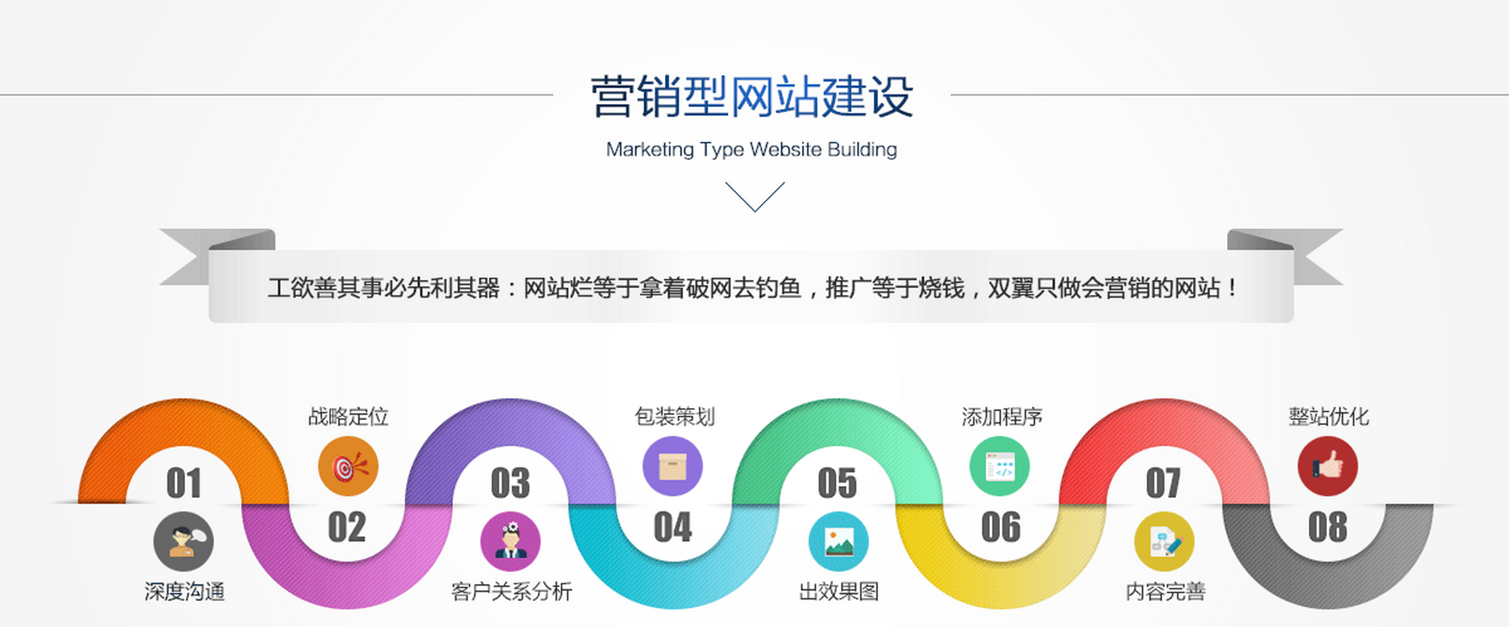 寻找可靠网站建设公司的路径