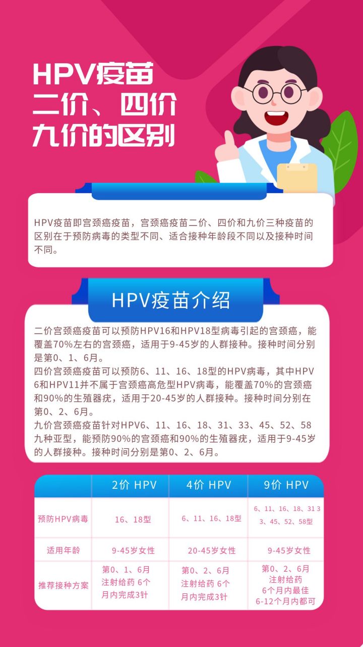 成熟!hpv疫苗九价和四价的区别"门中露翠钿"-第1张图片-中天博客