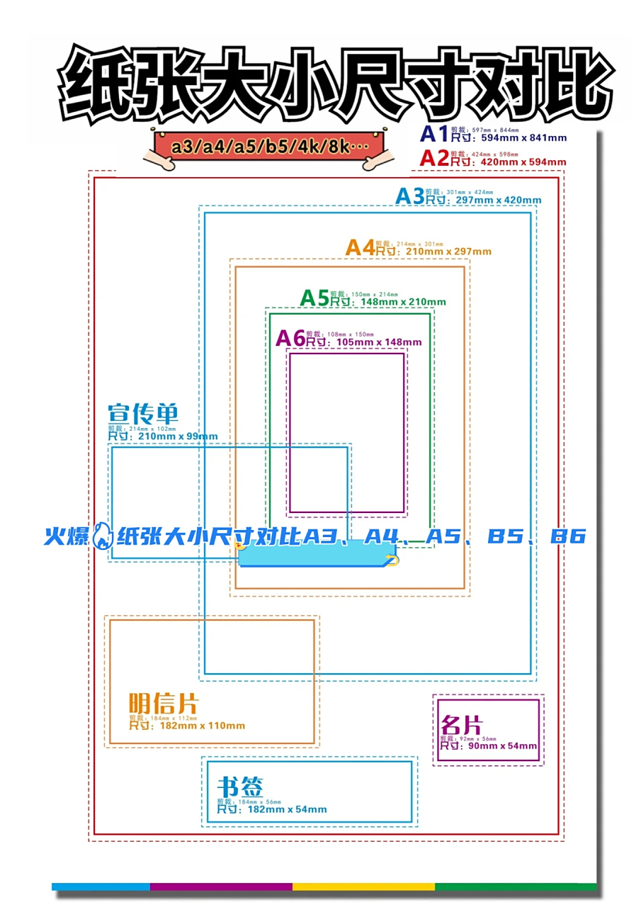 火爆纸张大小尺寸对比a3,a4,a5,b5,b6