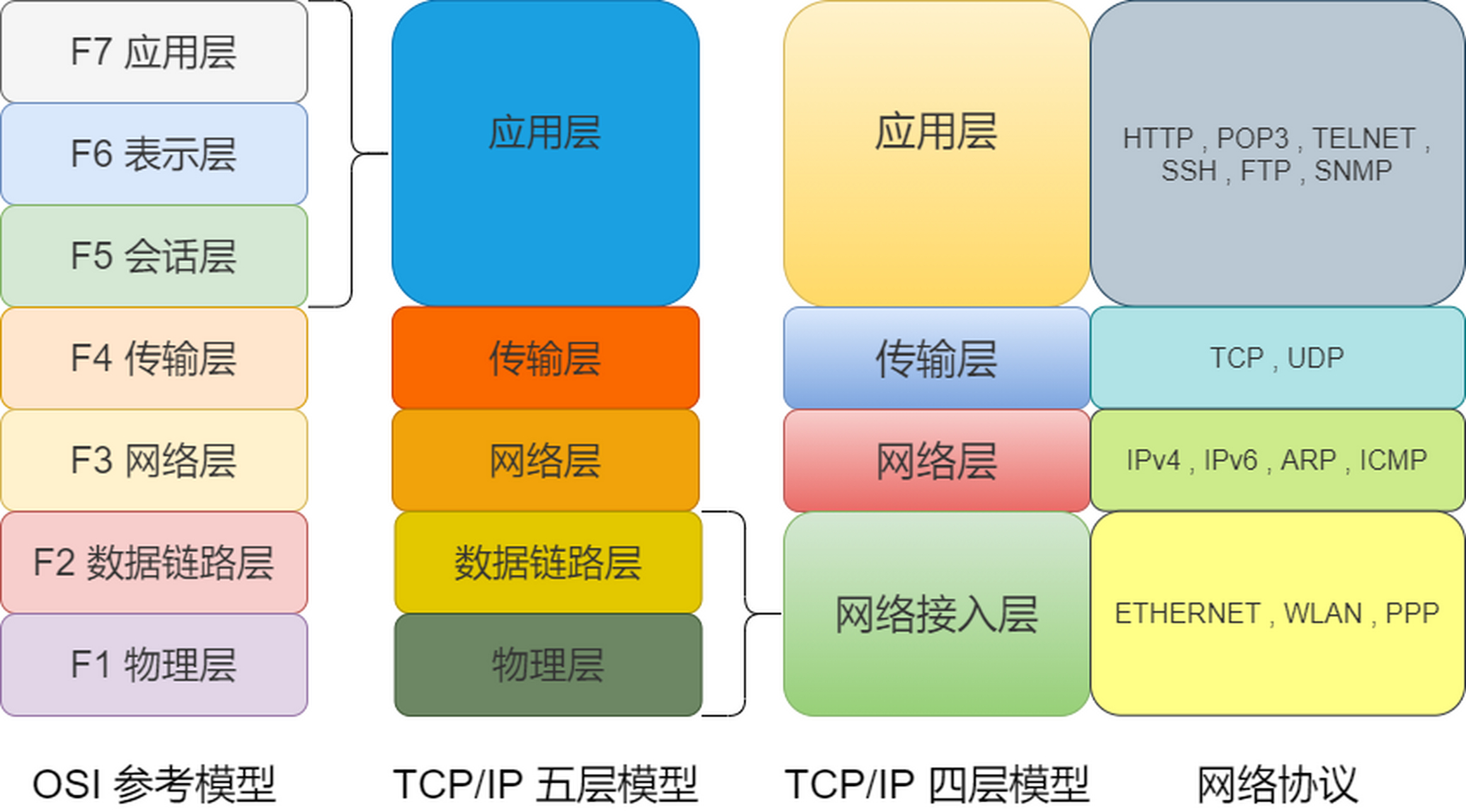 tcpip参考模型图片