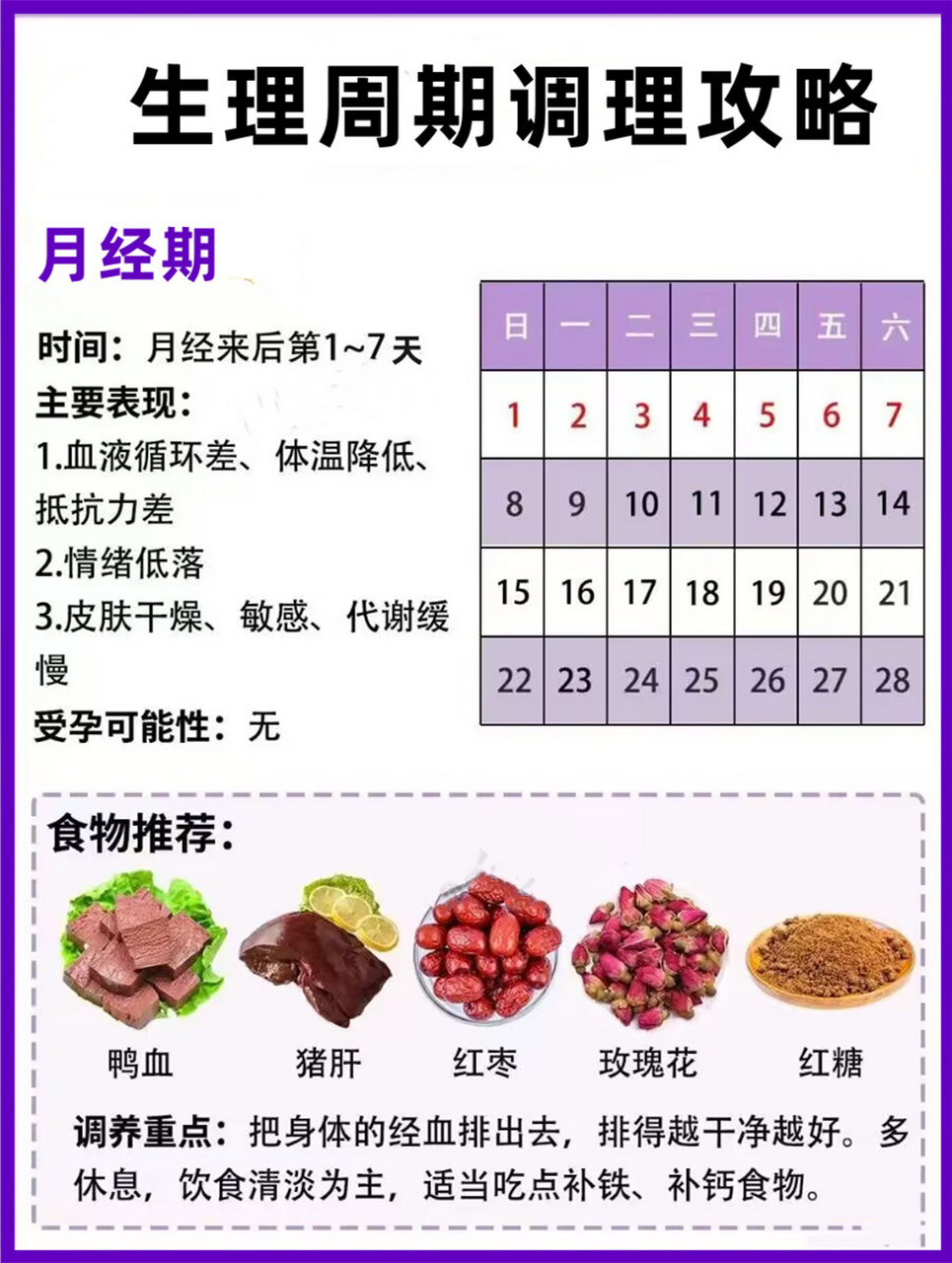 1,月经期 时间:月经来后第1~7天 表现: ●血液循环差,体温降低
