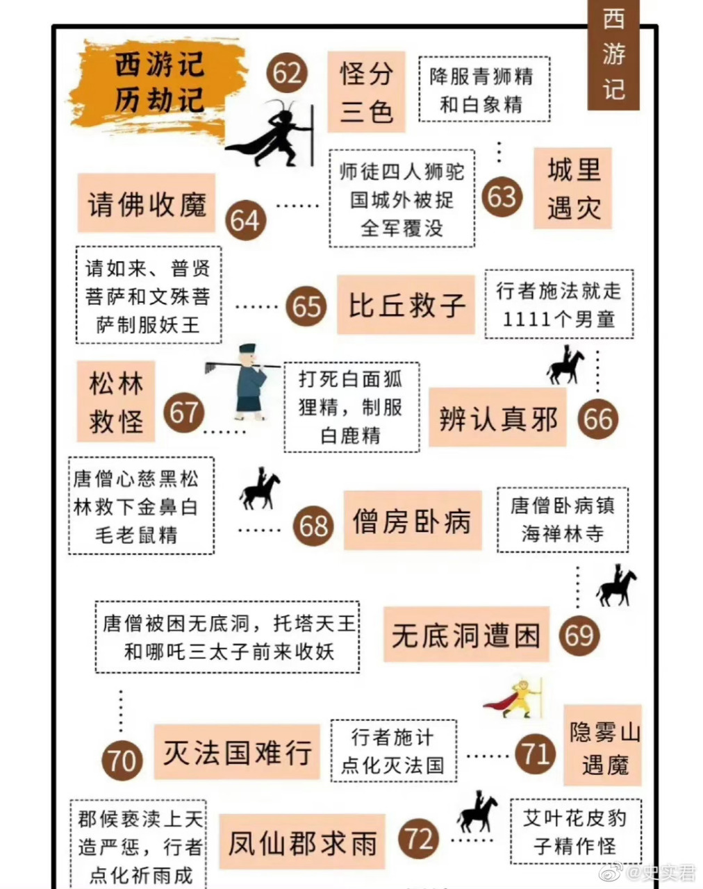 十分钟带你看懂西游记九九八十一难都有哪些?