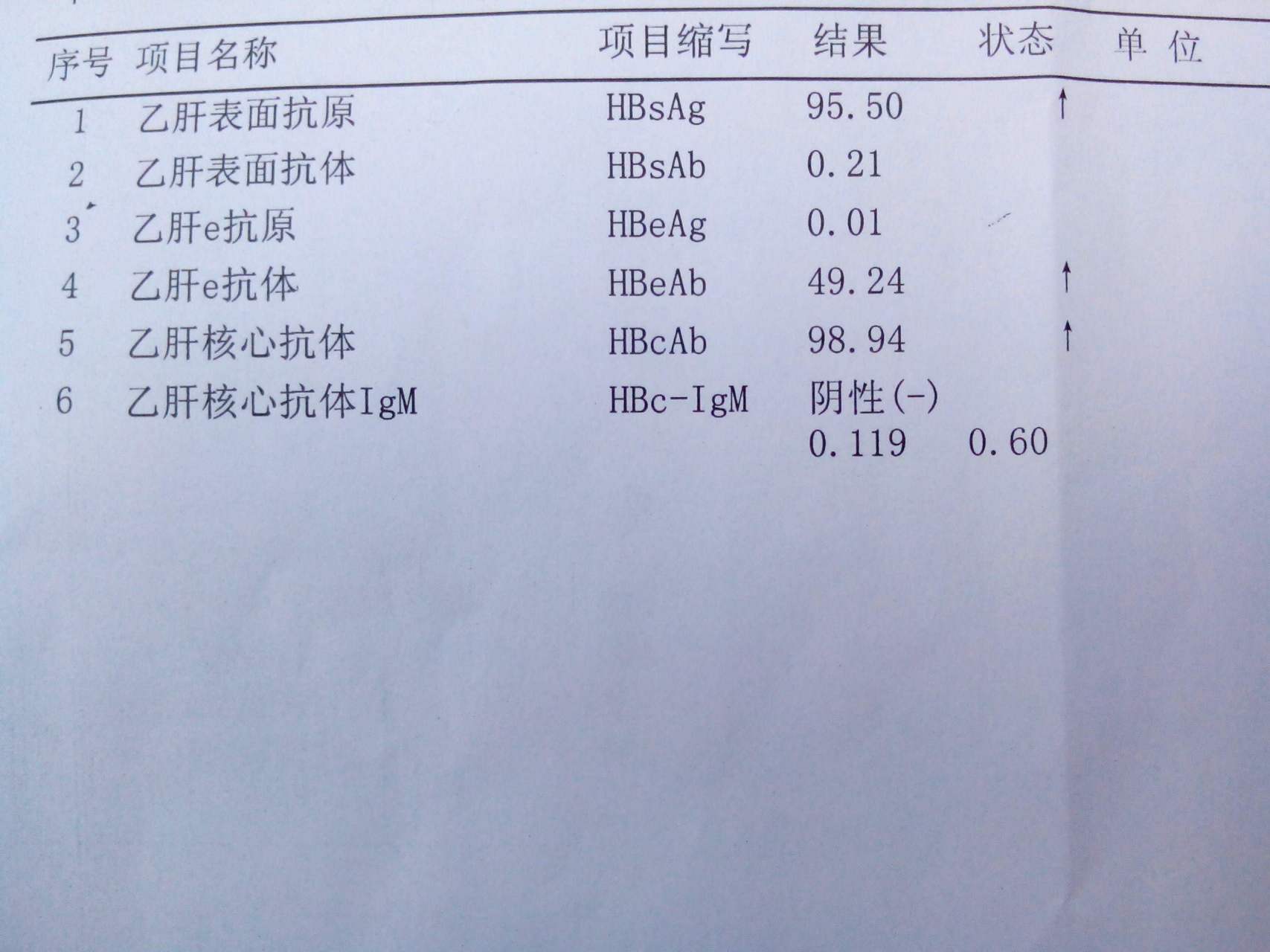 小三阳是哪三项图片