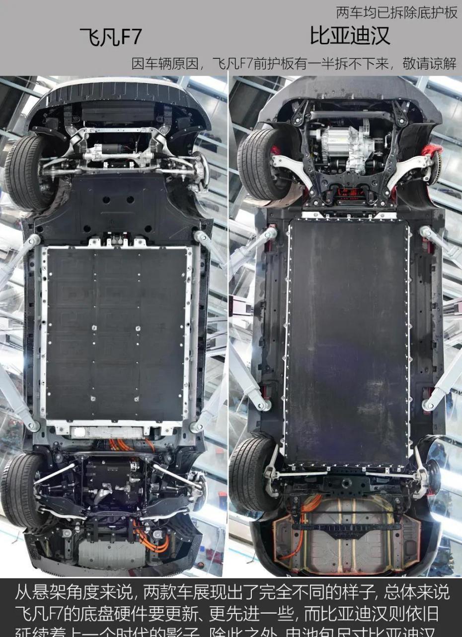 [我想静静]来看看飞凡f7和比亚迪汉底盘对比