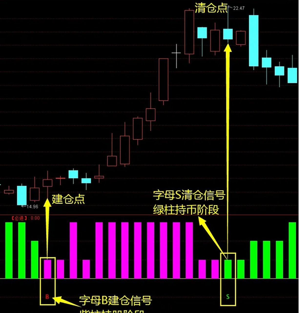 【量能vol】——信号不飘逸,易把握  "量能vol"副图指标,当天在指标