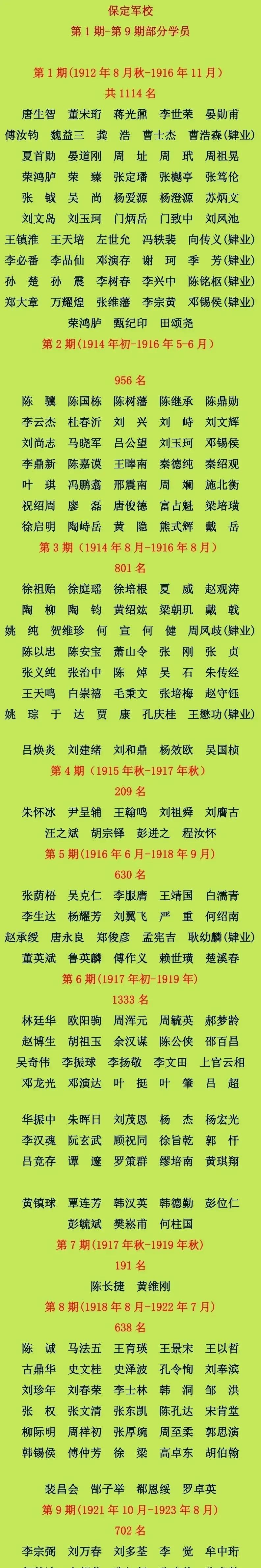保定军校是我国近代史上第一所正规陆军军校,前身是清朝北洋陆军的