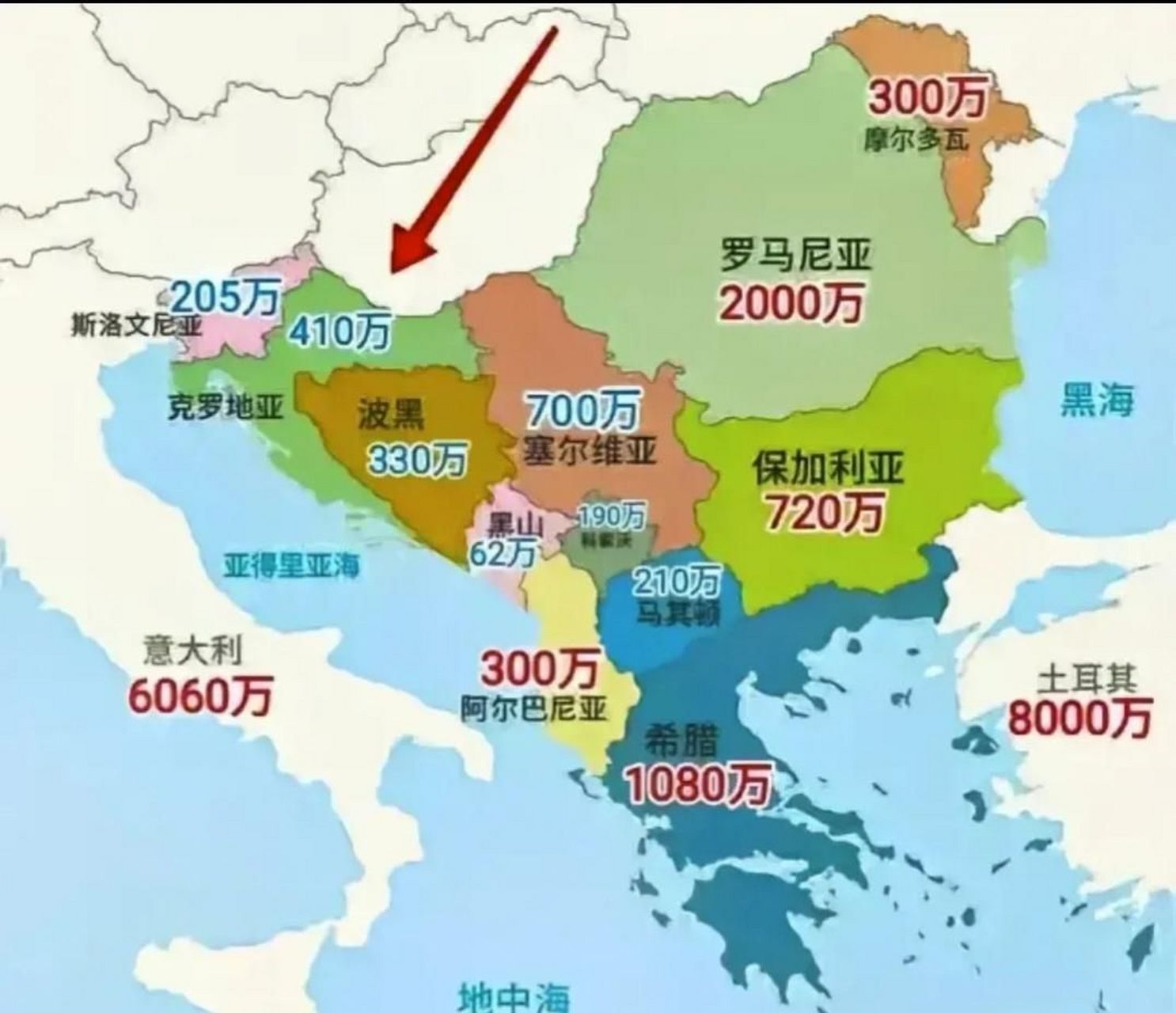 意大利6060万人,罗马尼亚2000万,希腊1080万,保加利亚720万