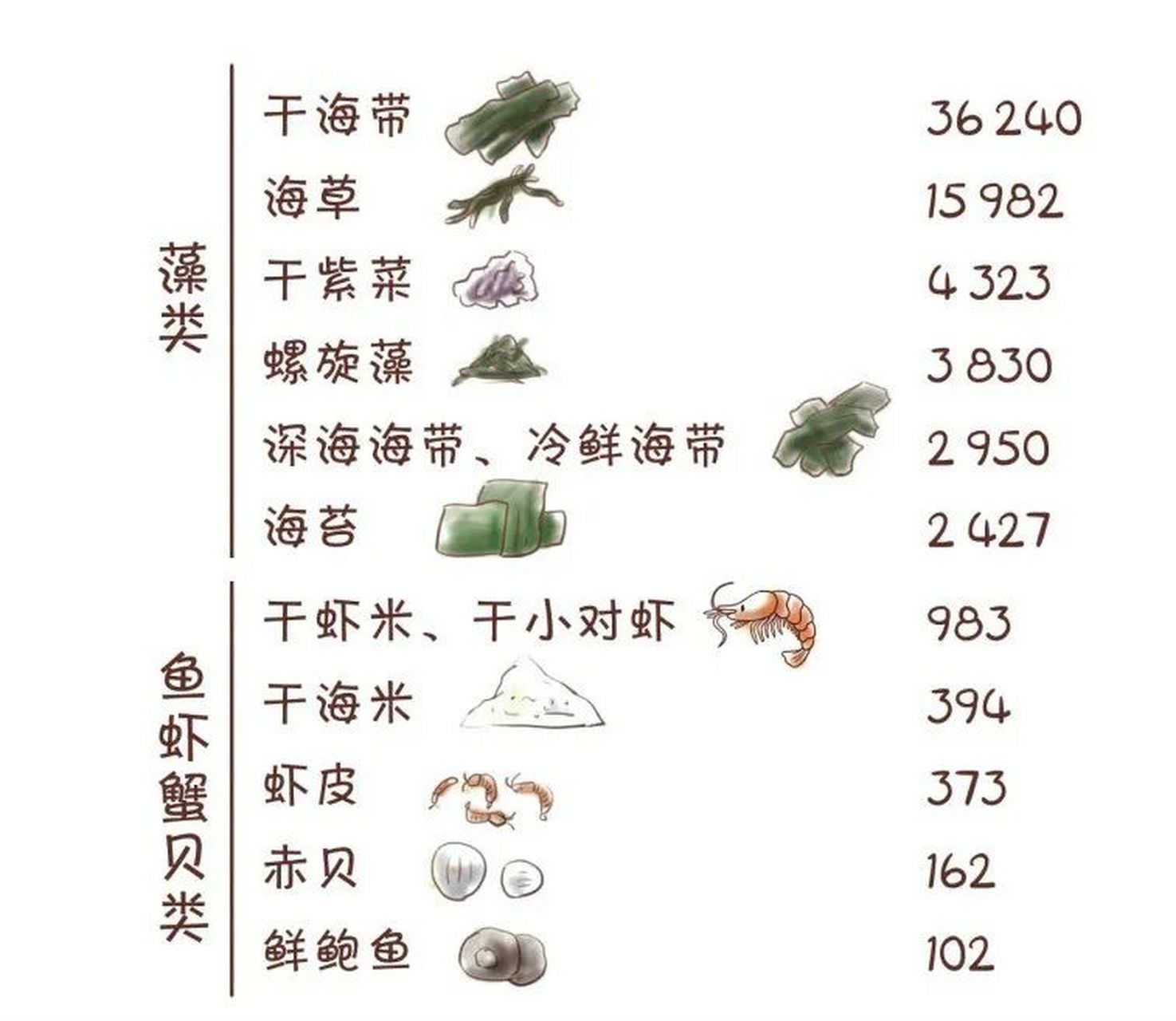 碘含量高的食物一览表图片