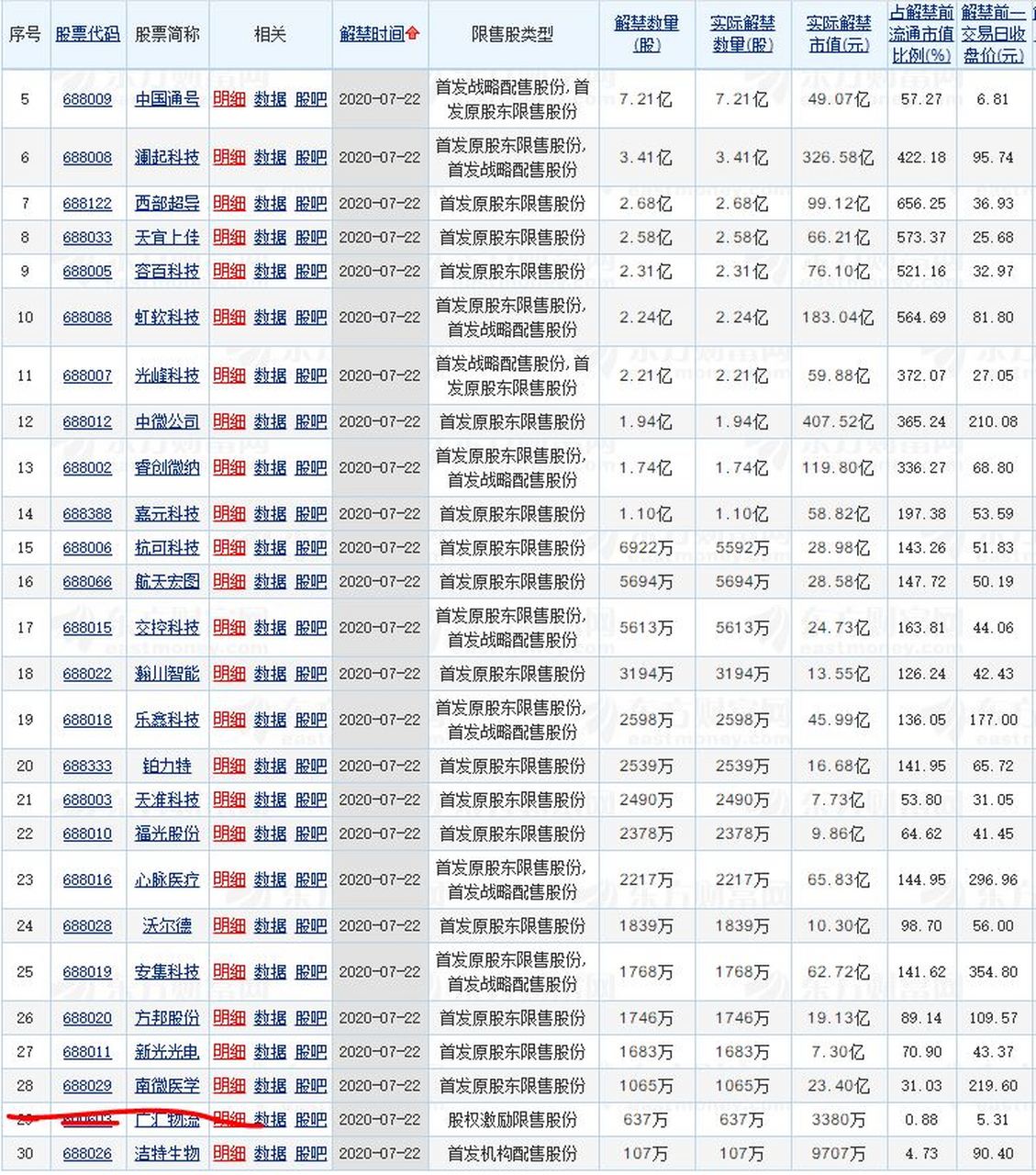 什么是科创板股票有哪些股票代码(什么是科创板股票有哪些股票代码呢)