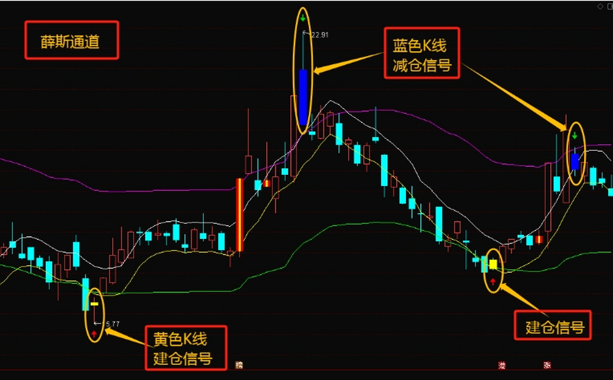 expma指标使用技巧图解图片