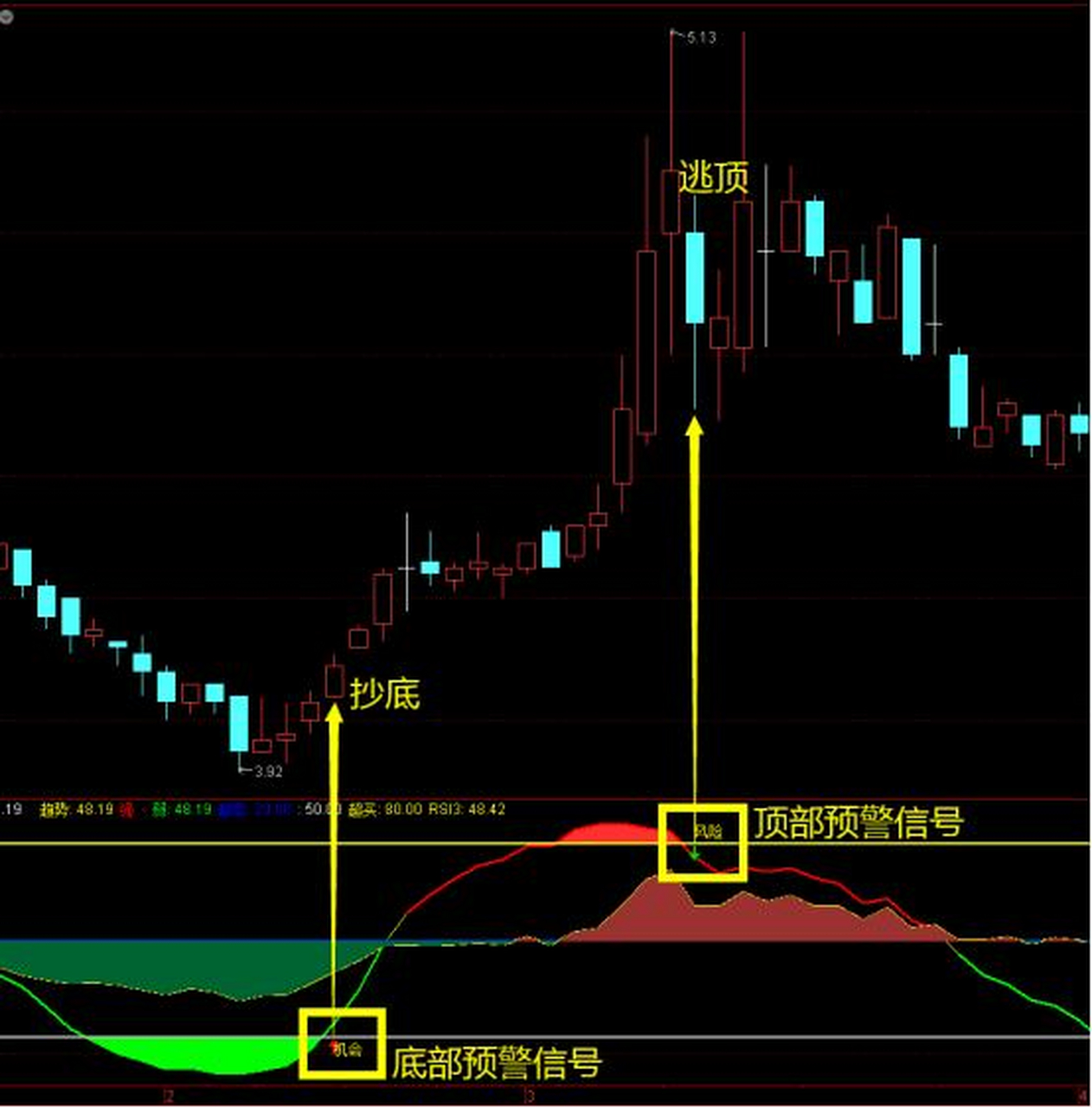 rsi指标详解图解颜色图片