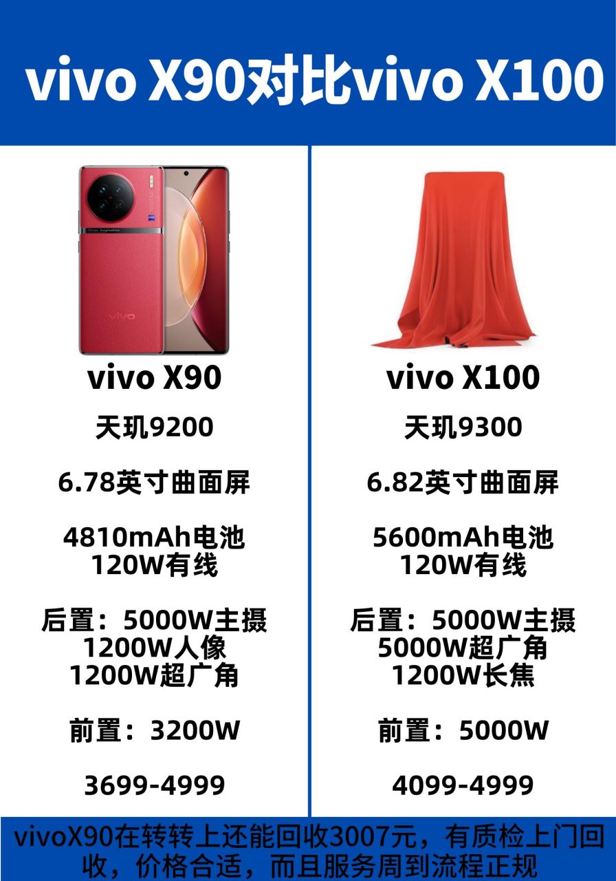 vivo新款旗舰机x100新机曝光,详细参数对比x90:新机将搭载天玑9300