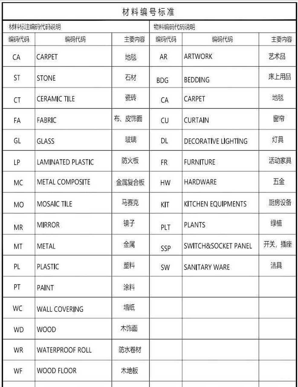 木工图纸代号表图片